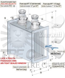 Atex Luftheizbatterien