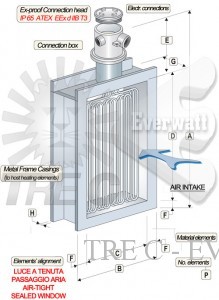 Atex Luftheizbatterien