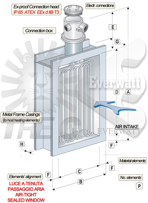 Luftwärmebatterien Und Atex-Schaltschränke