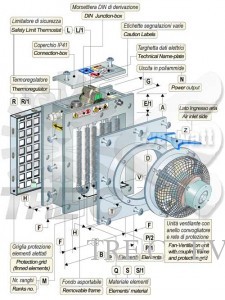 Thermoregulationskufe und komplette Heizgeräte