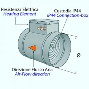 Luftheizbatterien für zylindrische Kanäle