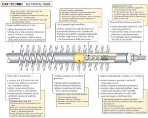 Rippen-Rohrheizkörper technische Daten