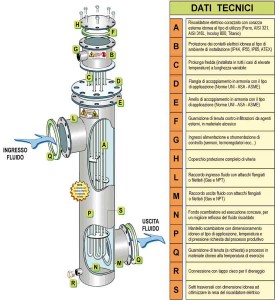 ATEX-Wärmetauscher für Tauch und Schalttafeln