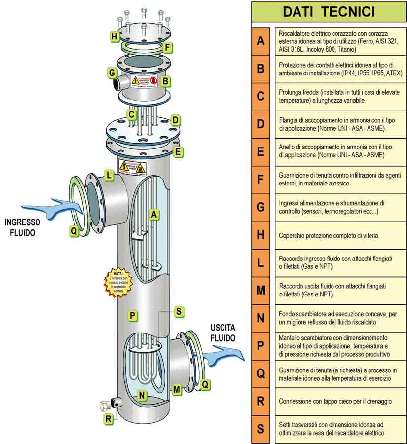 Atex Wärmetauscher Luft/Gas technische Daten