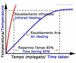 Quarz-Wärmeelemente Mit Wolfram