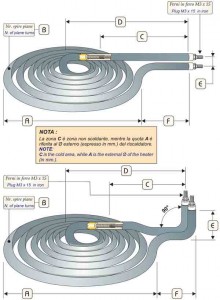 Rohrheizkörper technische Daten