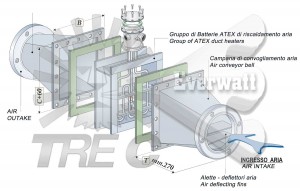 Elektrische Atex-Luftheizer (Elektrische Batterien Mit Ventilator)