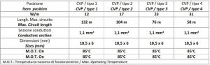 Selbstregulierende ATEX-Heizkabel - CVPX-Serie